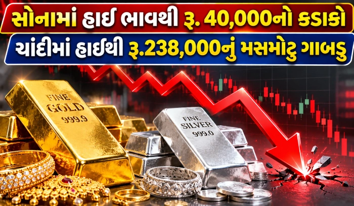 Gold Silver Market